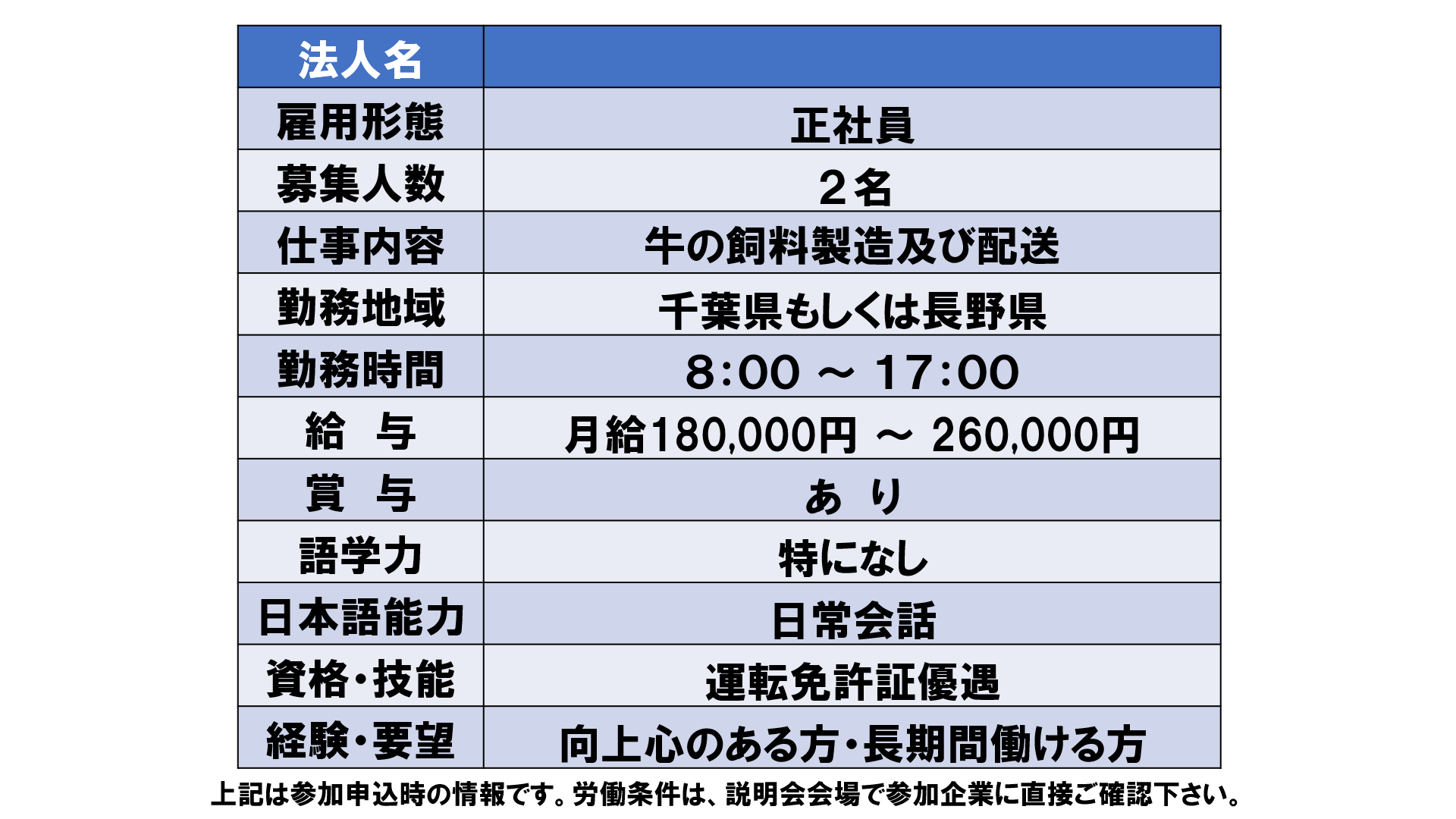 仕事、バイト、正社員